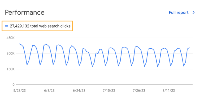 seo strategy: hubspot blog traffic visits